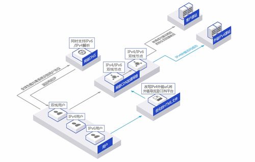 网宿科技IPv6服务能力再获权威认可，引领北京网络技术服务新篇章