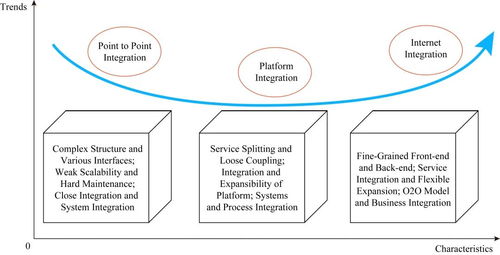 微服务技术发展的现状与展望 北京网络技术服务的实践与前瞻