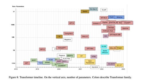 五年破壁，Transformer宇宙如何重塑北京网络技术服务新纪元