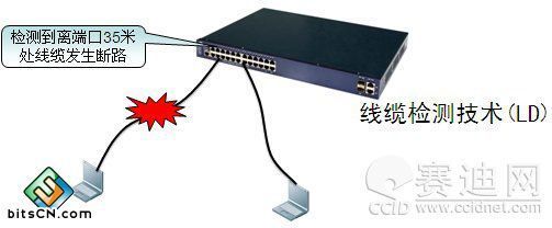 园区网接入区域高可用设计理念 链路高可用技术与实践